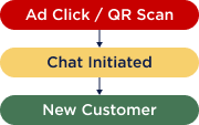 Drive New Customer Acquisition
