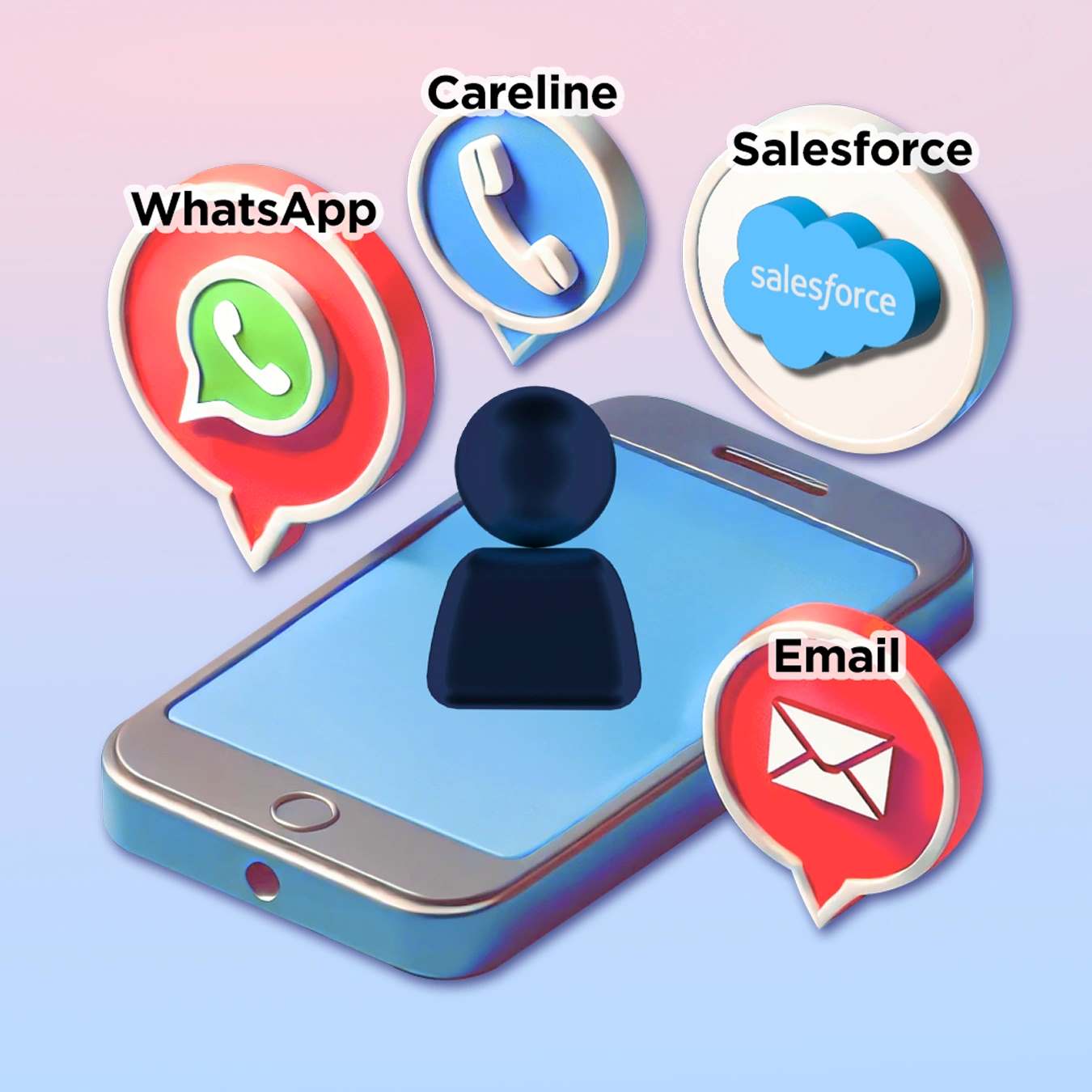 Retargeting
