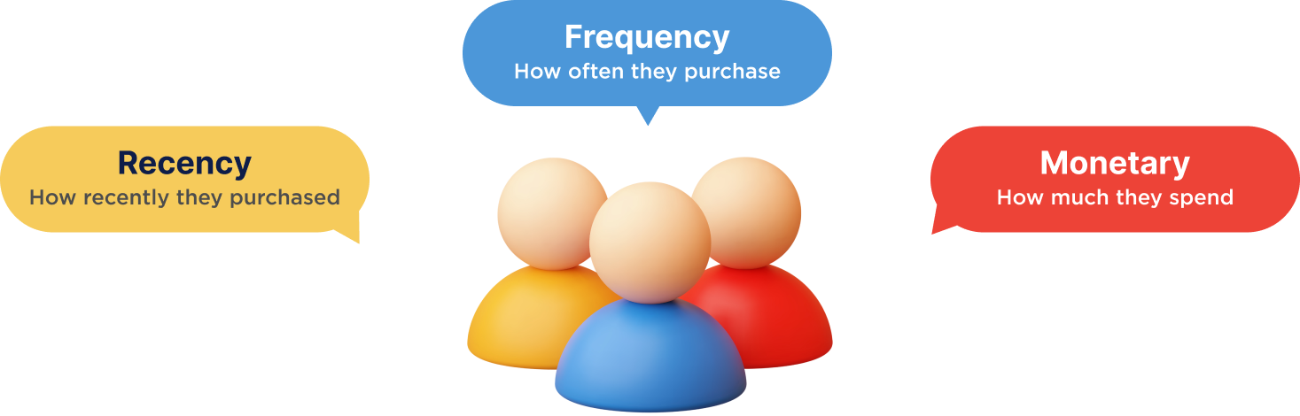 Shopper segmentation illustration